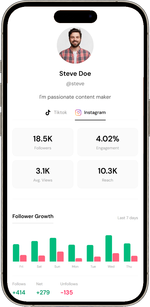 Endoros app dashboard view